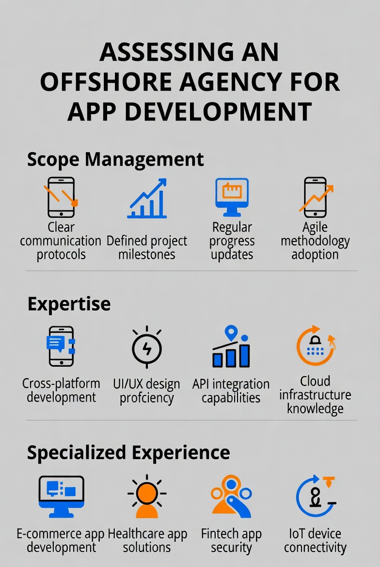 how to choose offshore app dev team
